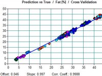 Calibration packages