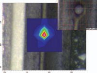 Analysis of microparticles