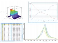 Biochemical reaction monitoring