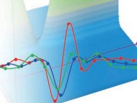 Time-Resolved Spectroscopy